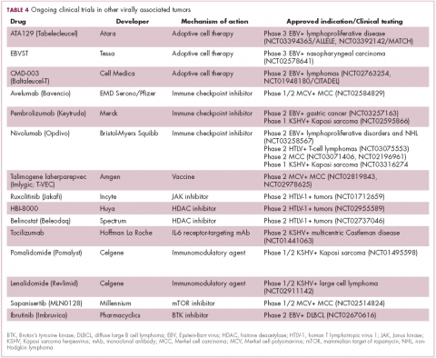 Table 4